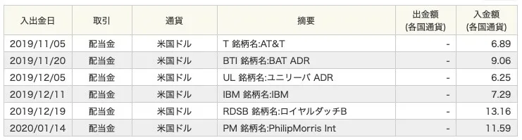 【資産運用2024】10万円から始める初心者におすすめの投資先5選！自信を持っておすすめする投資を紹介します。