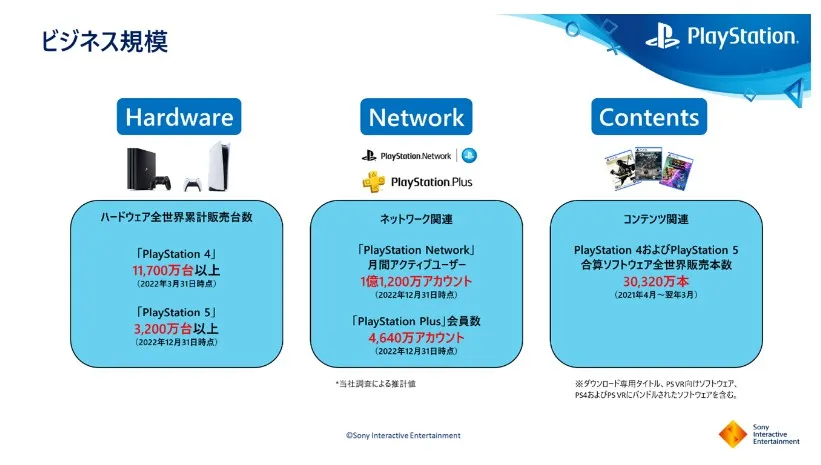 ソニーの事業説明（ゲーム）の参考画像