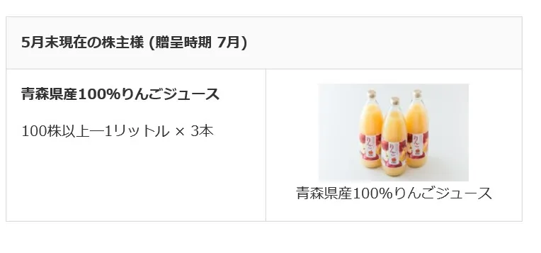 株主優待（飲料）でやたらと多い、「りんごジュース」がもらえる銘柄をひたすら調べてみた！！ - ゆっくりな はみがきさん