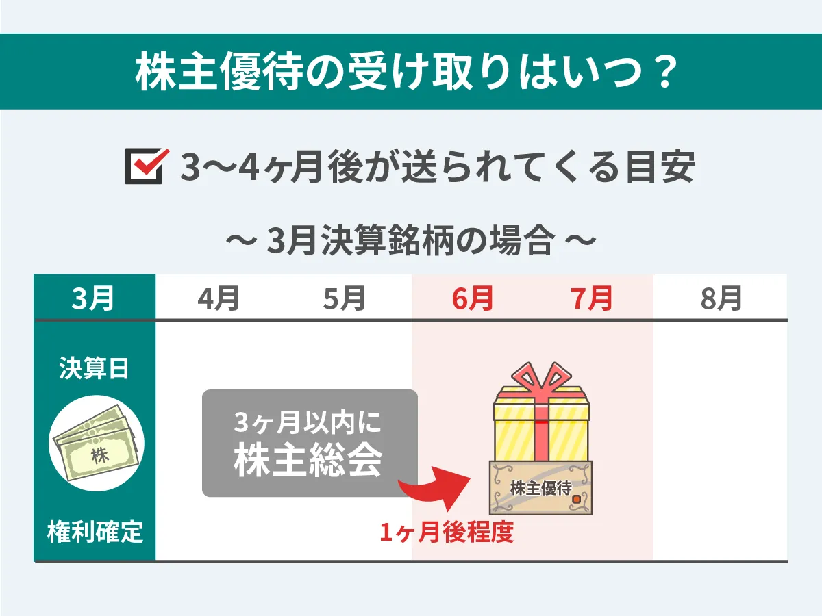 株主優待の受取はいつ？