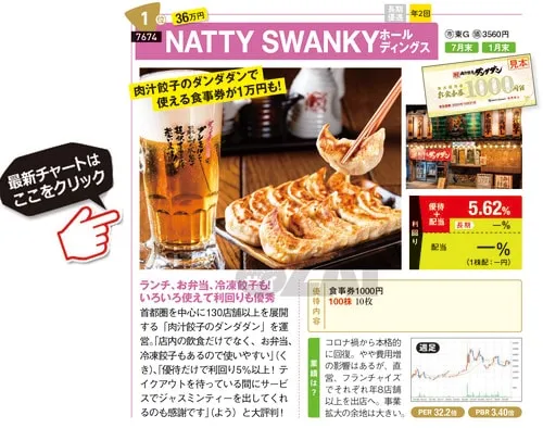 NATTY SWANKYホールディングスの最新株価はこちら