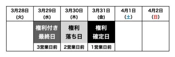 有名百貨店・デパート5社の株主優待を徹底比較