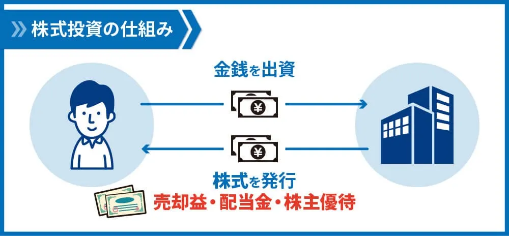 株式投資の仕組み