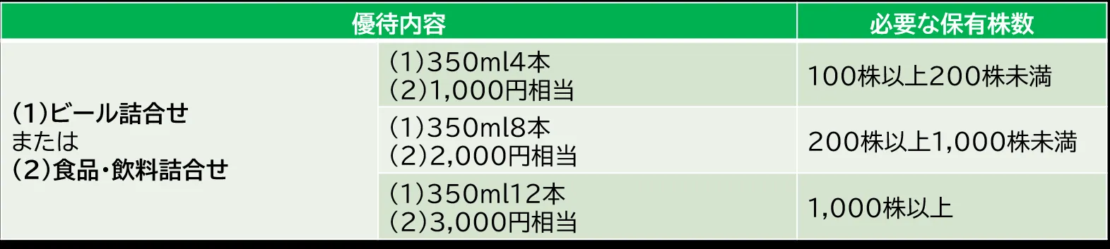 サッポロホールディングスの株主優待-短期