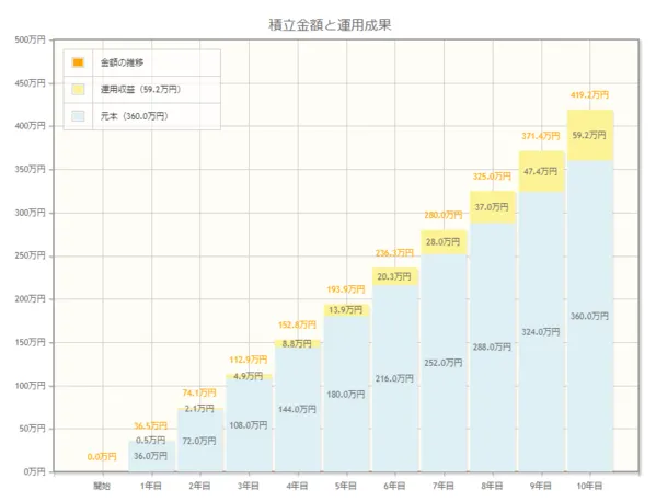 資産運用シミュレーション