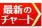 株主優待名人・桐谷チョイス株主優待銘柄100（2015年版）!アドバンスクリエイト（8798）の最新の株価情報はこちら（SBI証券ページへ遷移します）