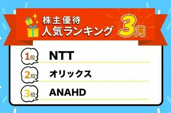 株主優待人気ランキング2024年3月：お得度高いNTTのdポイント優待やANA・日本航空の国内線半額優待が人気！