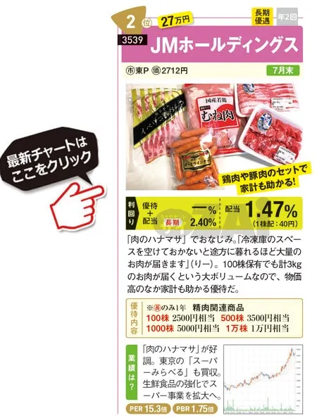 JMホールディングスの最新株価はこちら