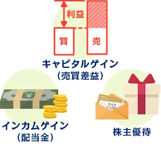 株式投資で得られる3タイプの利益（キャピタルゲイン、インカムゲイン、株主優待）