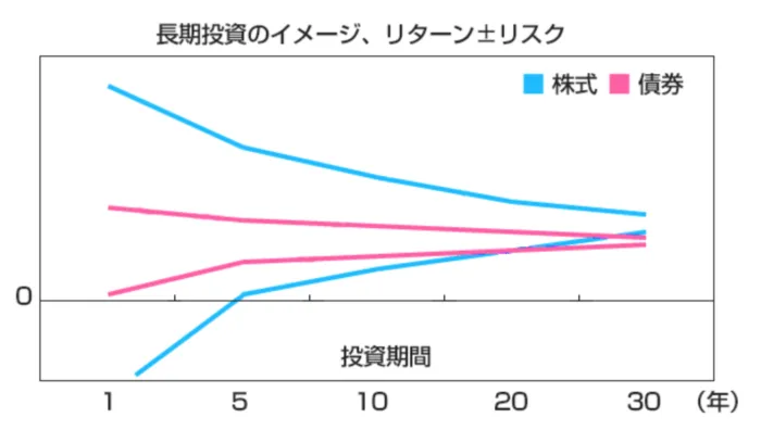 【資産運用2024】10万円から始める初心者におすすめの投資先5選！自信を持っておすすめする投資を紹介します。