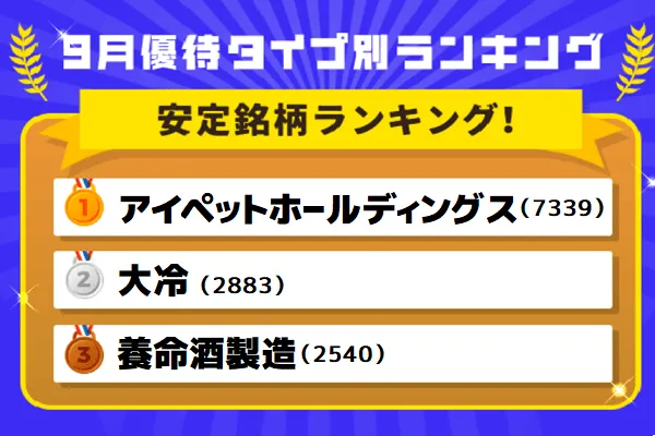 20万円以下で生活に役立つ安定優待銘柄を厳選！「株主優待検索」で選ぶ9月優待株ランキング   トウシル 楽天証券の投資情報メディア