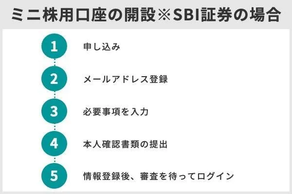 ミニ株（単元未満株）におすすめの証券会社