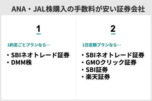 ANAとJALの株主優待を徹底比較