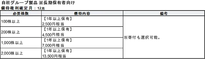 日本たばこ産業(2914)