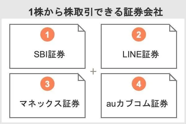 21.少額で保有できる銘柄10選