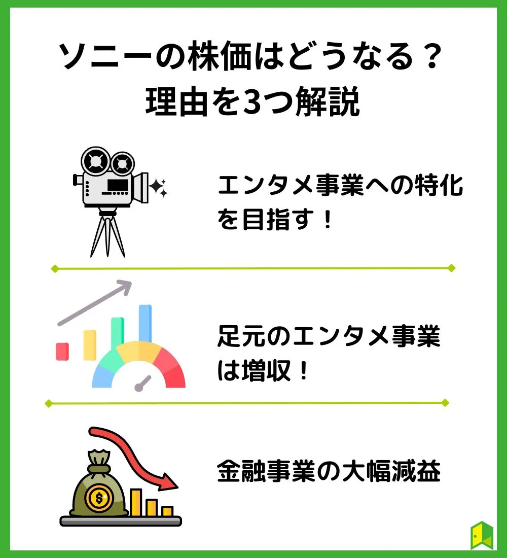 ソニーの株価は10年後どうなる？ 3つの視点から考察\u3000の見出し画像