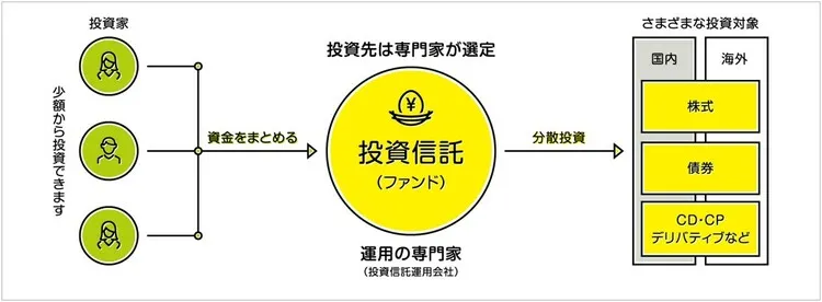 投資信託の仕組み