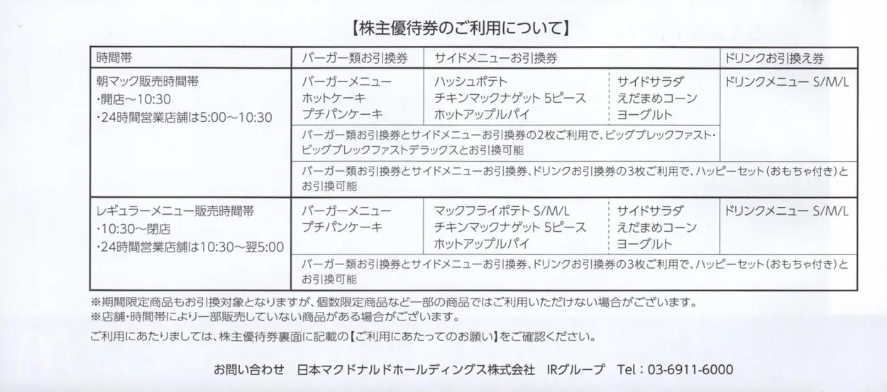 日本マクドナルドホールディングス 株主優待