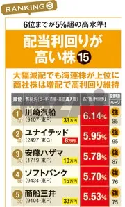 配当利回りが高い株ランキング