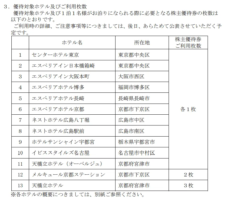 3244\u3000サムティ\u3000株主優待2020\u3000ホテル