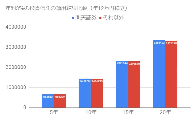 【資産運用2024】10万円から始める初心者におすすめの投資先5選！自信を持っておすすめする投資を紹介します。