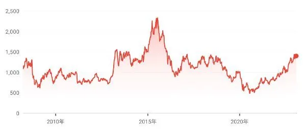 有名百貨店・デパート5社の株主優待を徹底比較