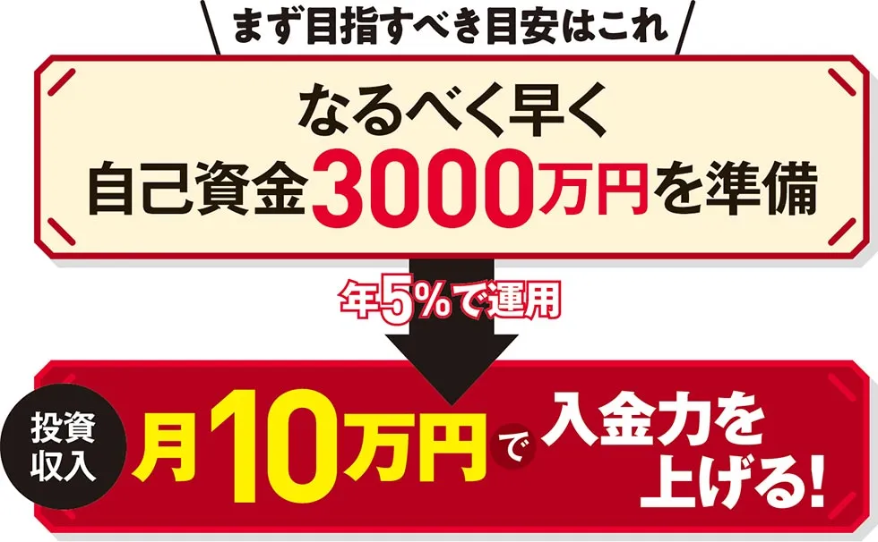 まずはリスクの高い投資にもチャレンジできる環境づくりから