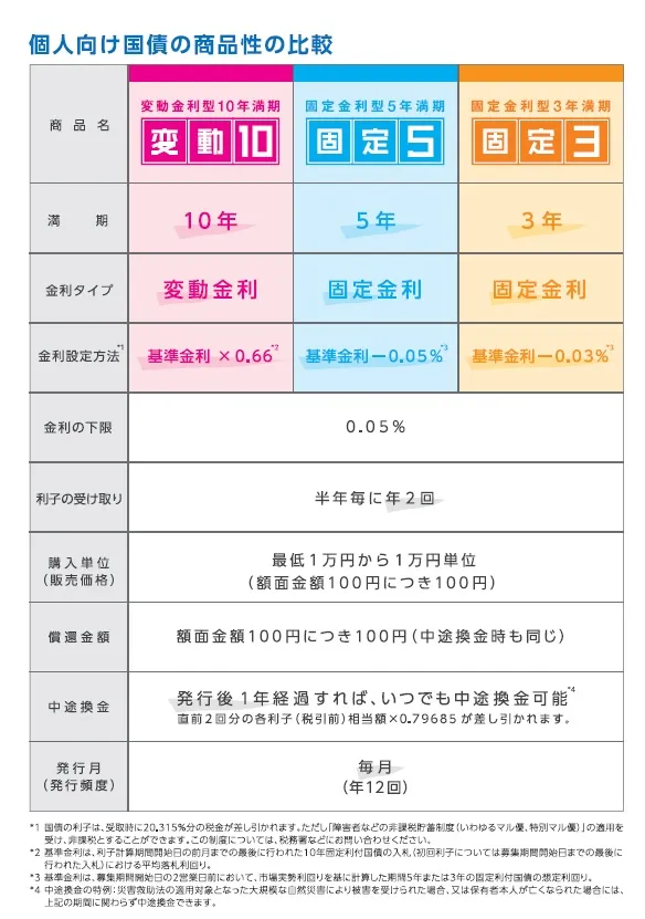 【MSO】0206資産運用10万円_図表06