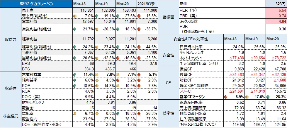 8897\u3000タカラレーベン