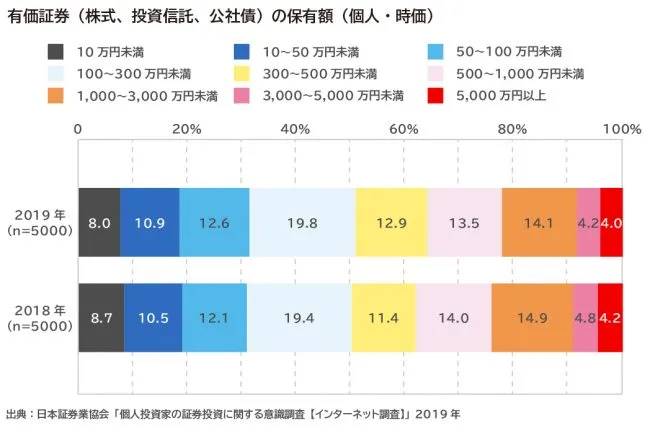 初稿_【MSO】0206資産運用10万円＿図表のご依頼_01