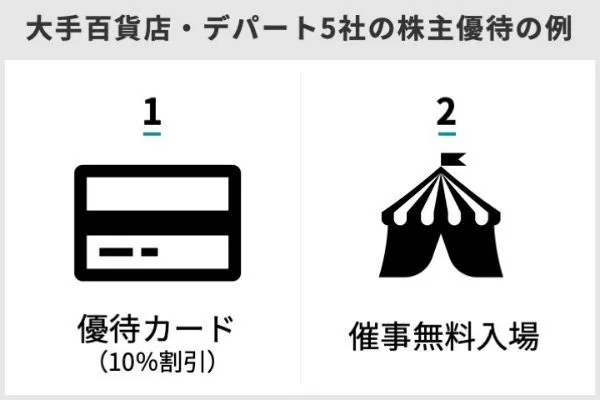 有名百貨店・デパート5社の株主優待を徹底比較