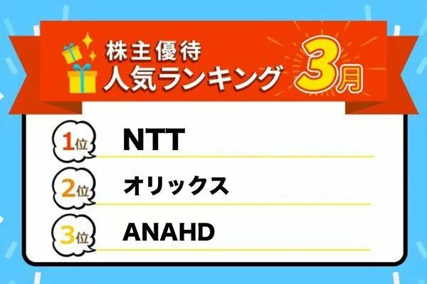 株主優待人気ランキング2024年3月：お得度高いNTTのdポイント優待やANA・日本航空の国内線半額優待が人気！   トウシル 楽天証券の投資情報メディア