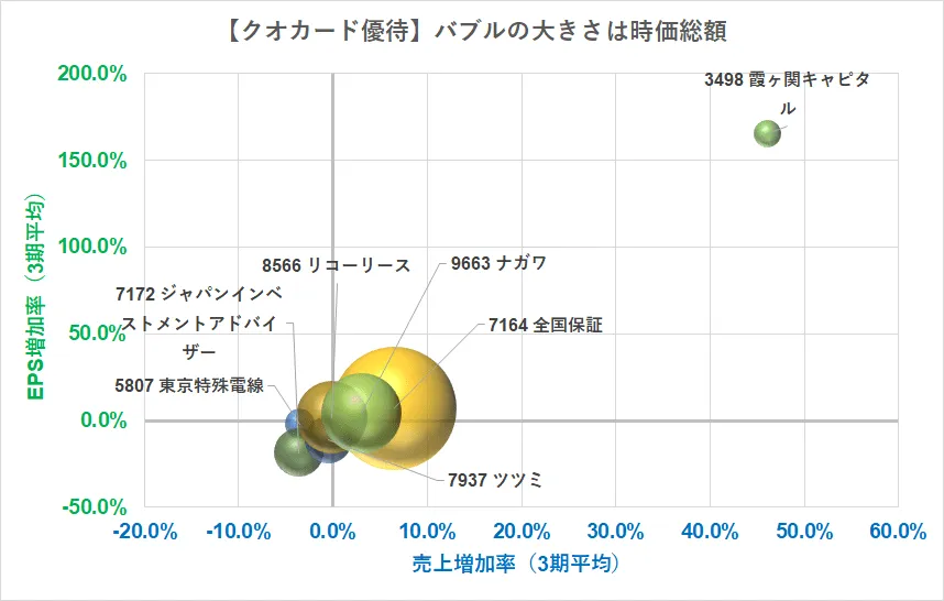 クオカード5000円優待\u3000売上高\u3000R3.5.12現在