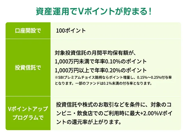 資産運用でVポイントが貯まる！