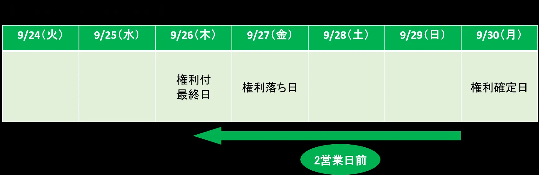 権利確定日