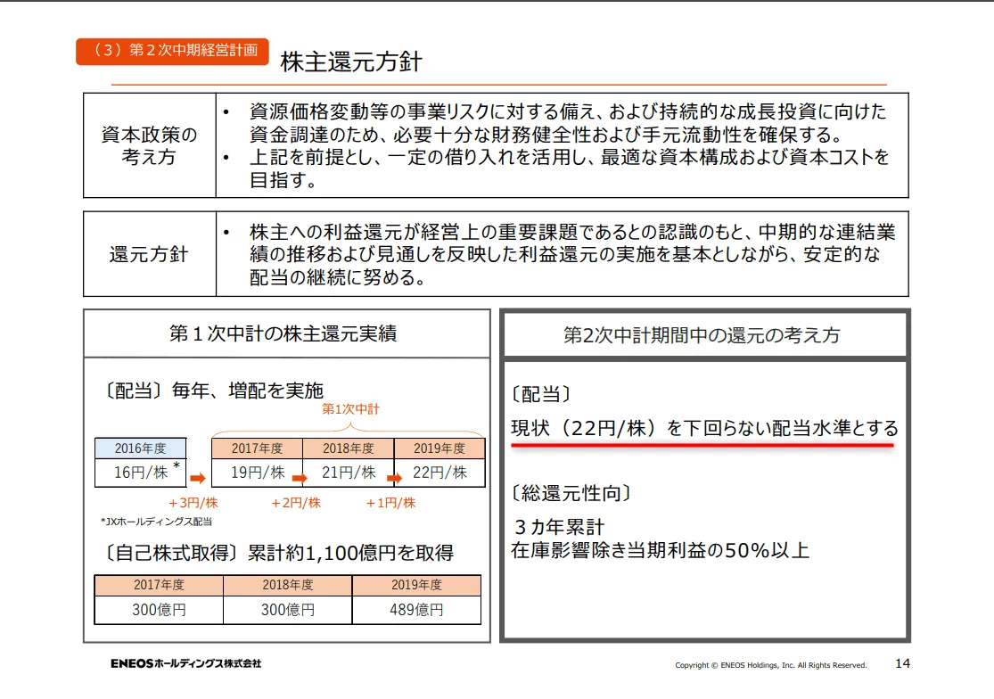 5020 ENEOS\u300020年9月個人投資家説明会資料より