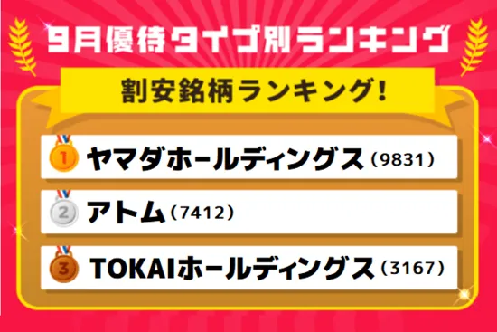 10万円以下で買える人気優待銘柄！「株主優待検索」で選ぶ9月優待株ランキング