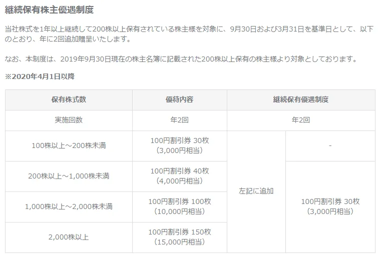 株主優待\u3000トリドールＨＤ継続