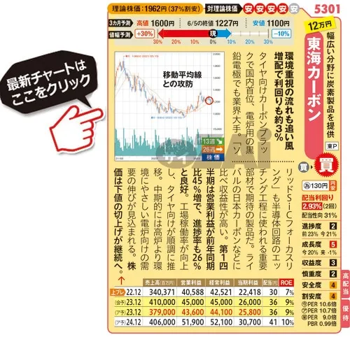 東海カーボンの最新株価はこちら！