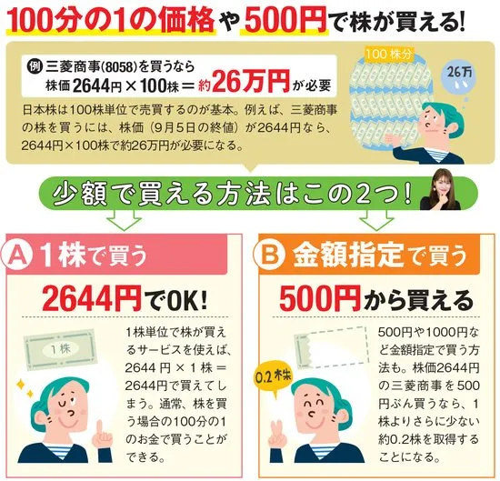 少額投資には2つの方法がある！