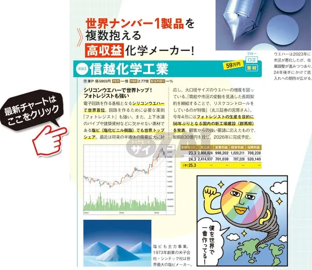 信越化学工業の最新株価はこちら！