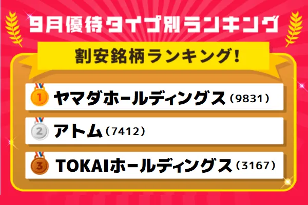 10万円以下で買える人気優待銘柄！「株主優待検索」で選ぶ9月優待株ランキング   トウシル 楽天証券の投資情報メディア