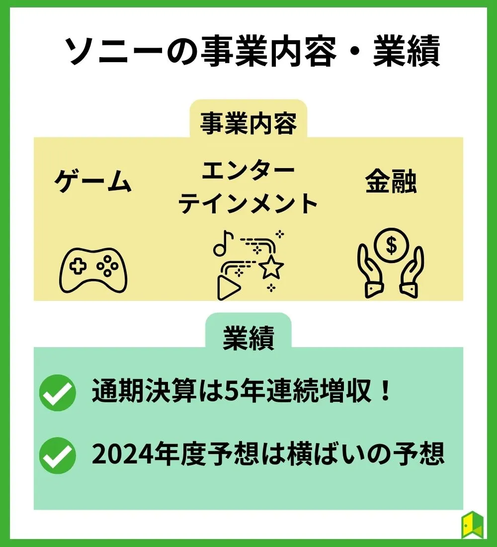 ソニーの事業内容・業績\u3000の見出し画像