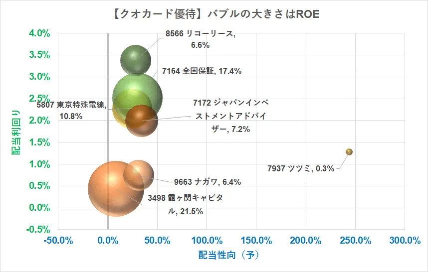 クオカード5000円優待\u3000配当性向\u3000R3.5.12現在