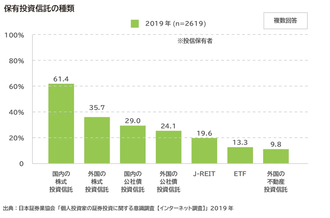 初稿_【MSO】0206資産運用10万円＿図表のご依頼_03