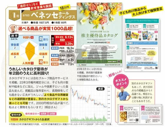 ベネッセの最新株価はこちら！