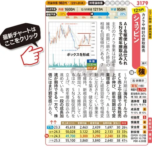 シュッピンの最新株価はこちら！