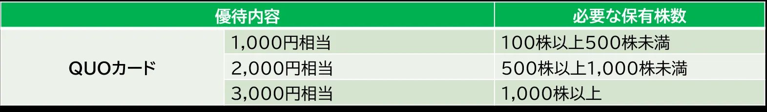 ムゲンエステートの株主優待