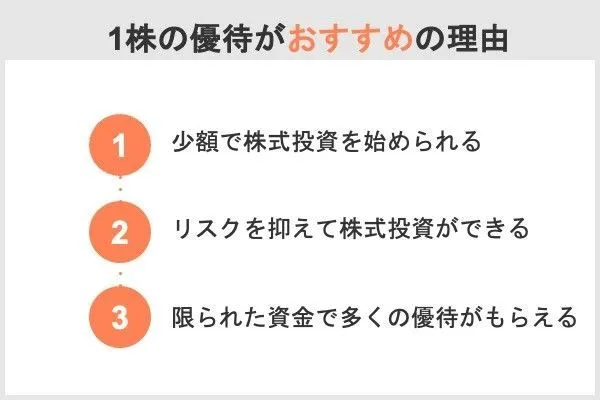 19.少額で保有できる銘柄10選