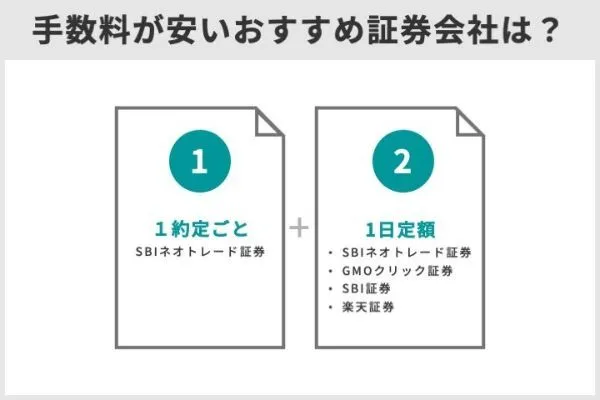 有名百貨店・デパート5社の株主優待を徹底比較